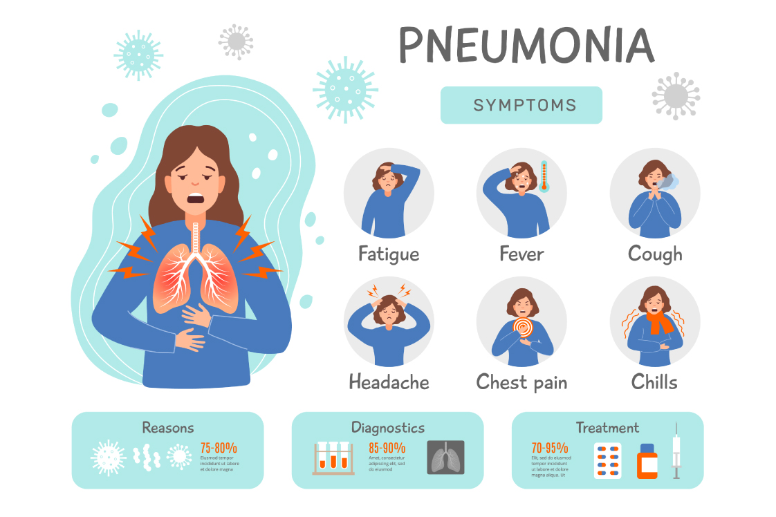 身近に潜む肺炎の主な症状
